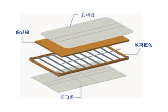 湖北轻钢别墅厂家-顶结构图